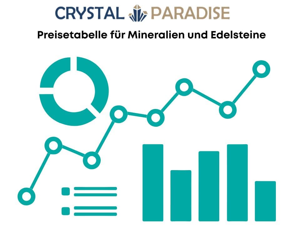 Mineralien Preisübersicht: bunte Edelsteine und Kristalle sortiert nach Preis und Qualität