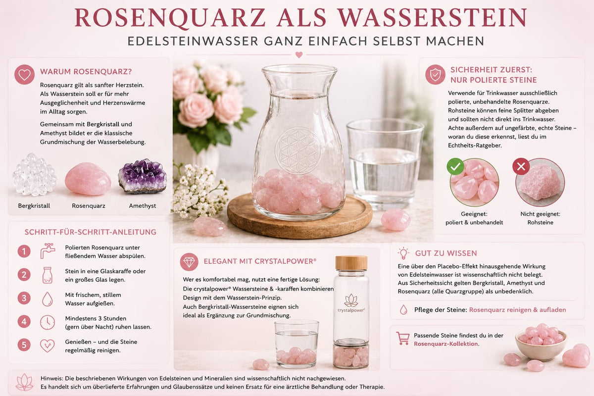 Rosenquarz Wasserstein in zartem Rosa, polierte Trommelsteine im Glas Trinkwasser